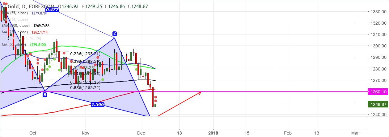 2017-12-8-XAUUSD (2).png